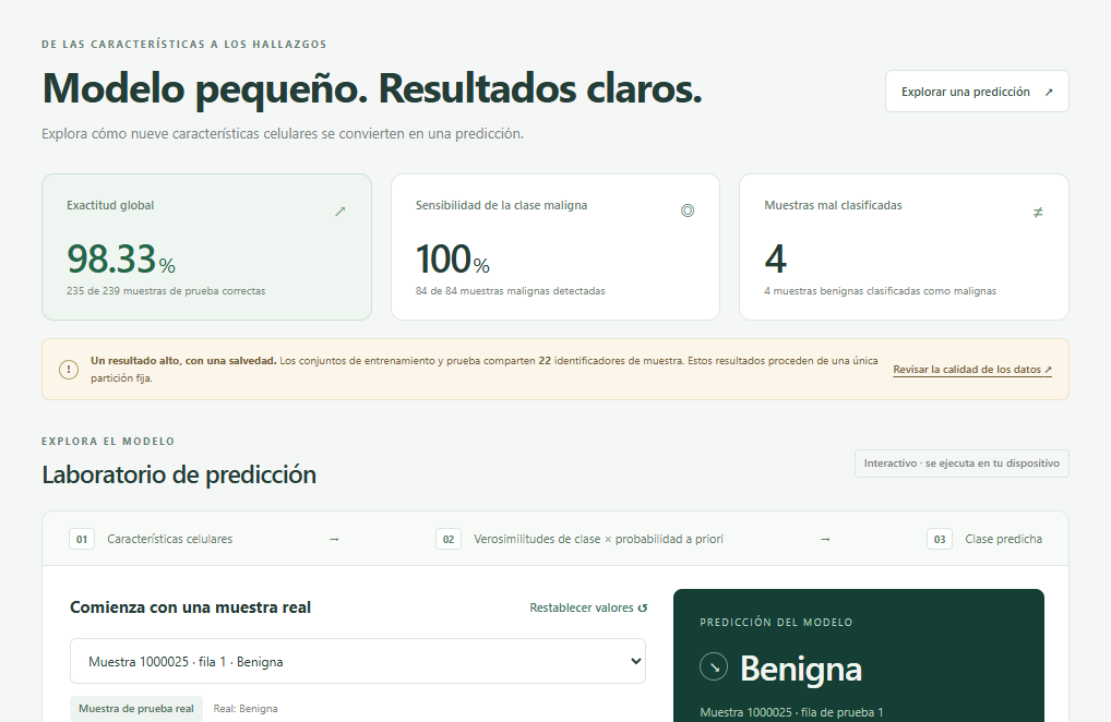 Vista previa del Proyecto 02: dashboard Bayes Lab con métricas y laboratorio de predicción Naive Bayes.